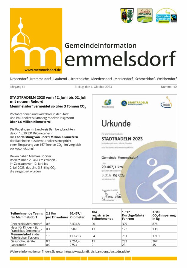 Mitteilungsblatt der Gemeinde Memmelsdorf Titelblatt 40/2023
