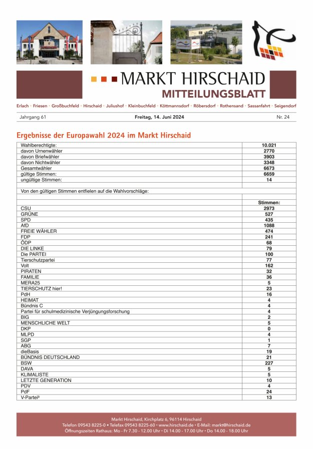 Mitteilungsblatt Markt Hirschaid Titelblatt 24/2024