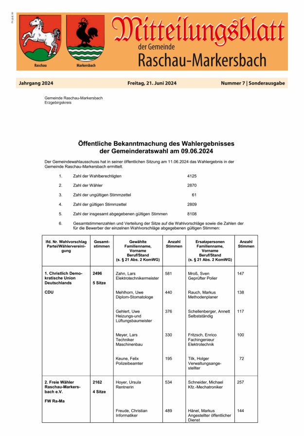Mitteilungsblatt der Gemeinde Raschau-Markersbach Titelblatt 07/2024