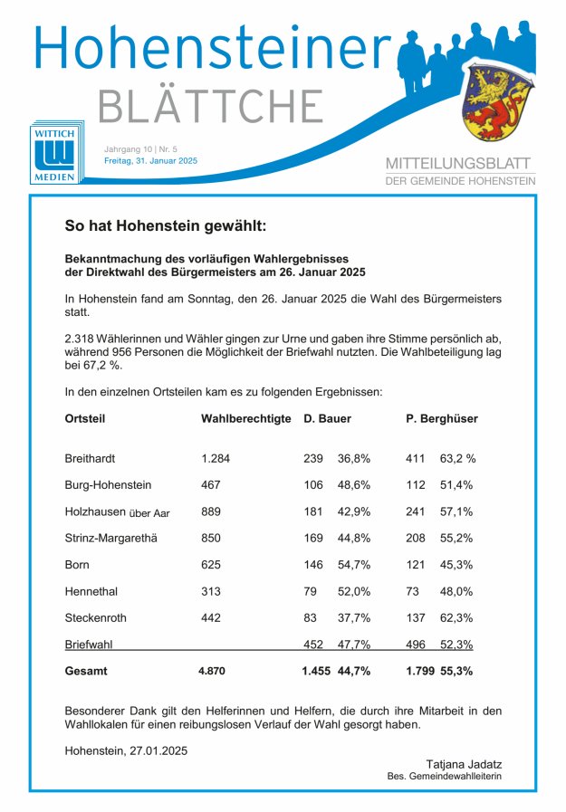 Hohensteiner Blättche Titelblatt 05/2025