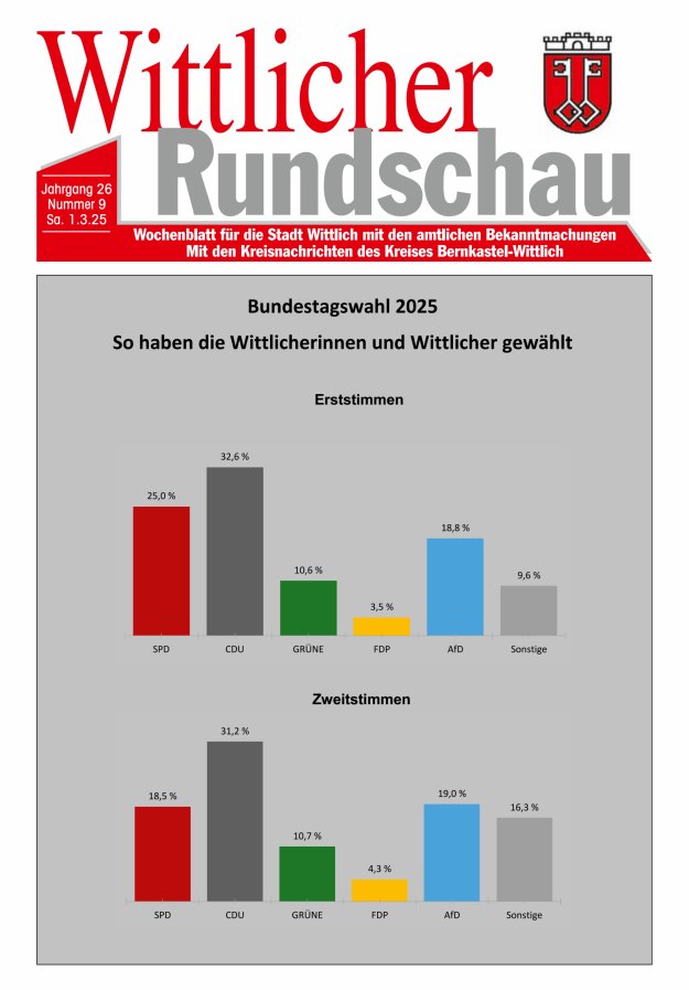 Wittlicher Rundschau Titelblatt 09/2025