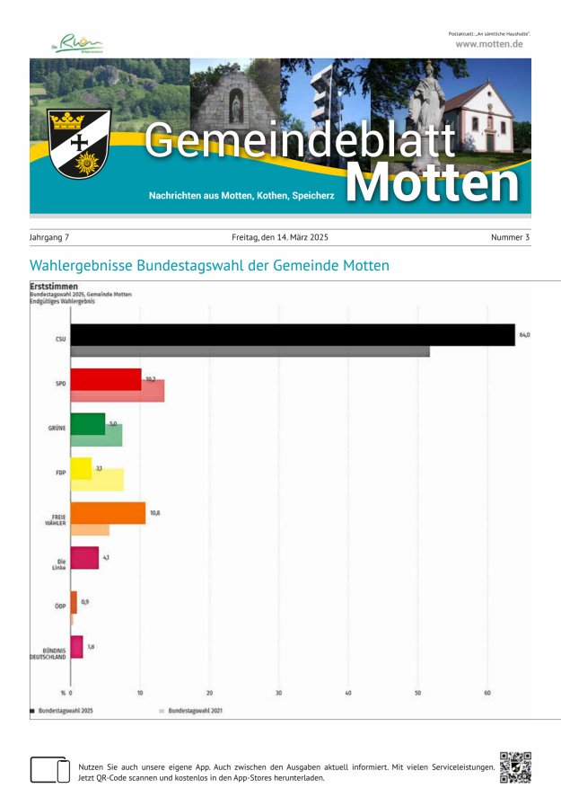 Gemeindeblatt Motten Nachrichten aus Motten Kothen Speicherz Titelblatt 03/2025