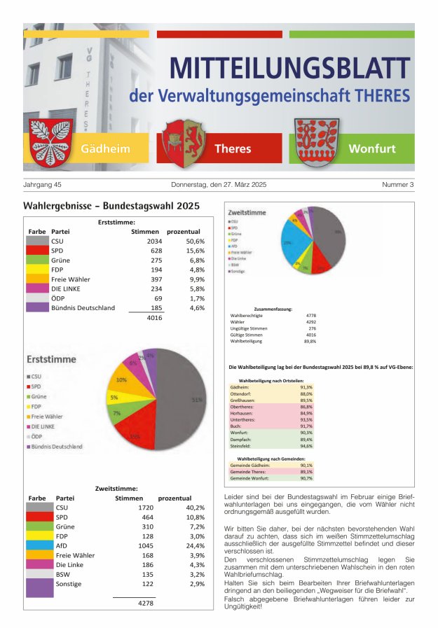Mitteilungsblatt der Verwaltungsgemeinschaft Theres Titelblatt 03/2025