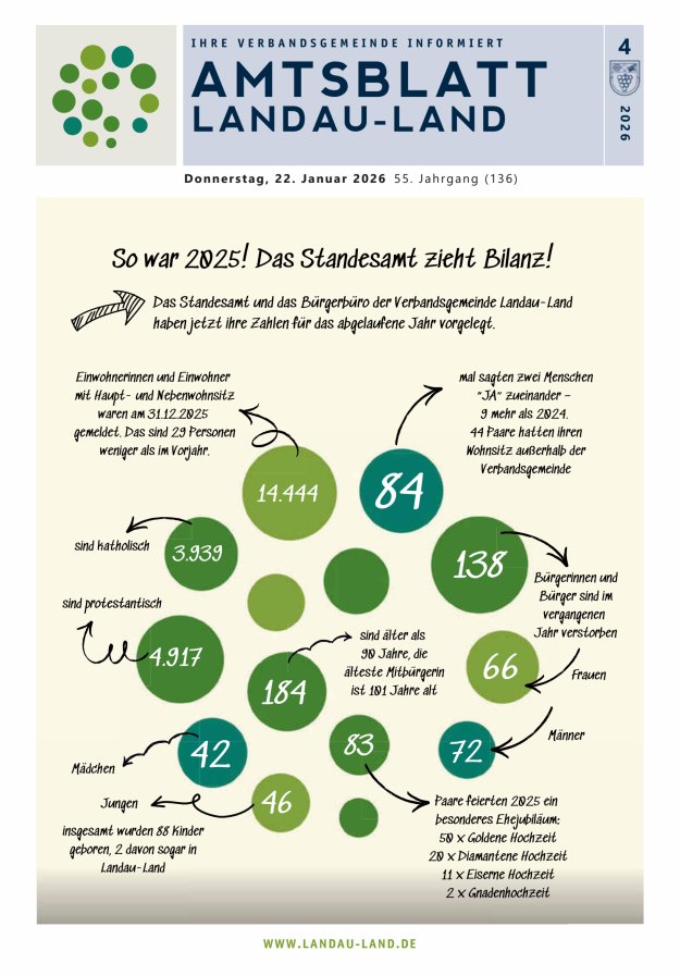 Amtsblatt VG Landau-Land Titelblatt 04/2026