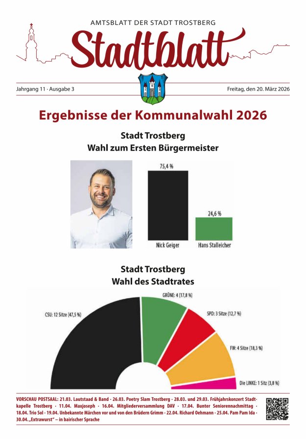Stadtblatt Trostberg an der Alz Titelblatt 03/2026