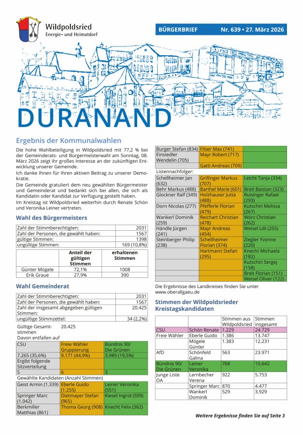 Wildpoldsrieder Duranand Titelblatt 639/2026